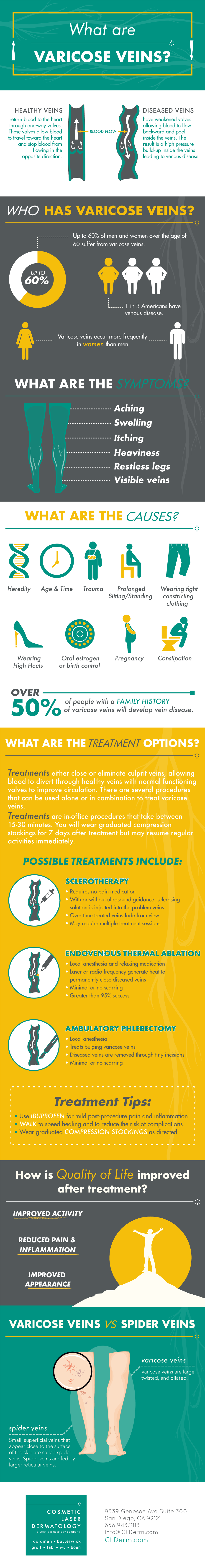 What's The Best Time To Treat Spider & Varicose Veins? [Infographic] - The  Vein Company