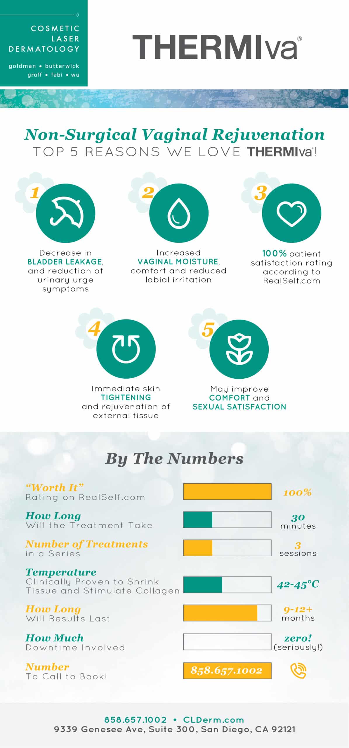 ThermiVa San Diego, CA Cosmetic Laser Dermatology