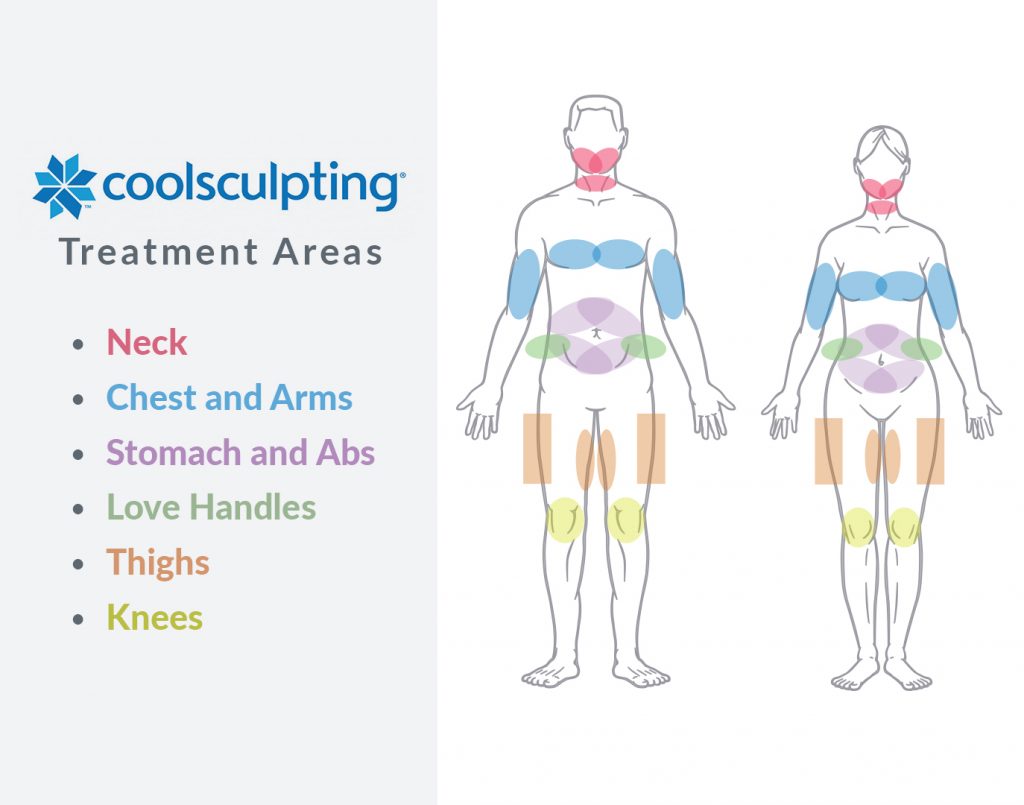 CoolSculpting® Body Contouring, Clinic 805