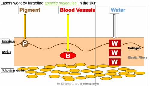 fractional resurfacing process