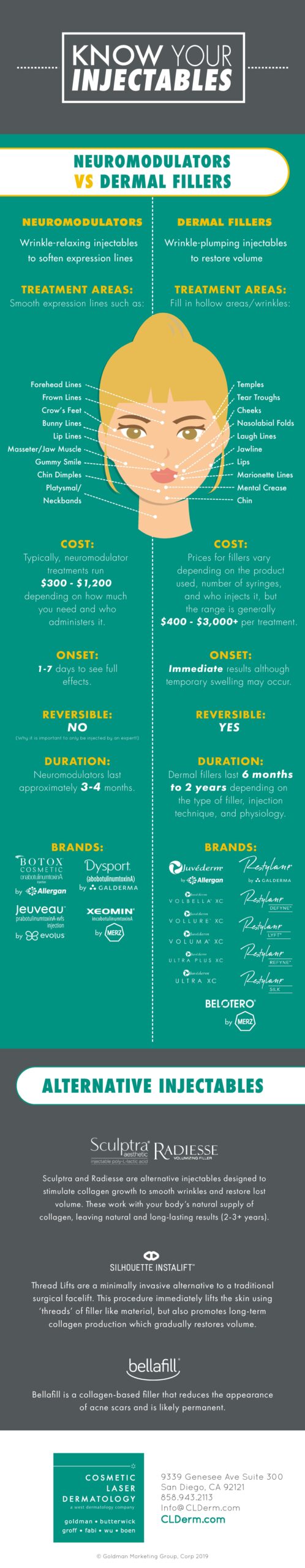 Infographic describing the difference between neuromodulators and dermal fillers in San Diego