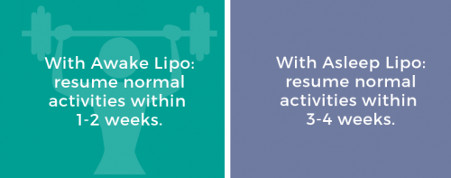 awake lipo for san diego's cosmetic laser dermatology blog infographic-2