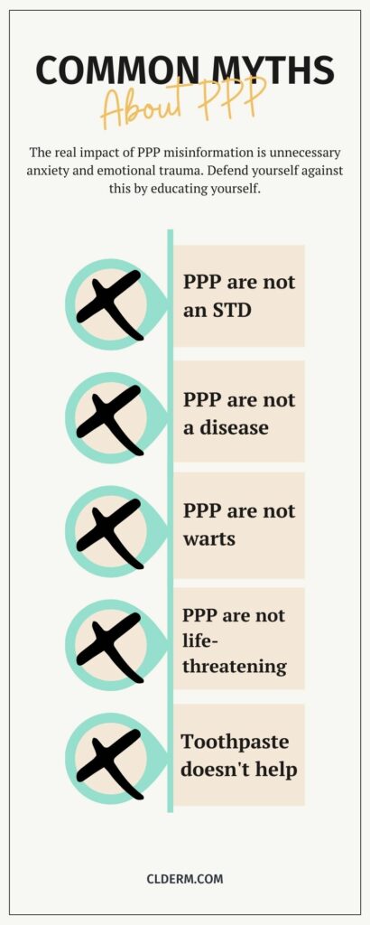 infographic with common ppp myths