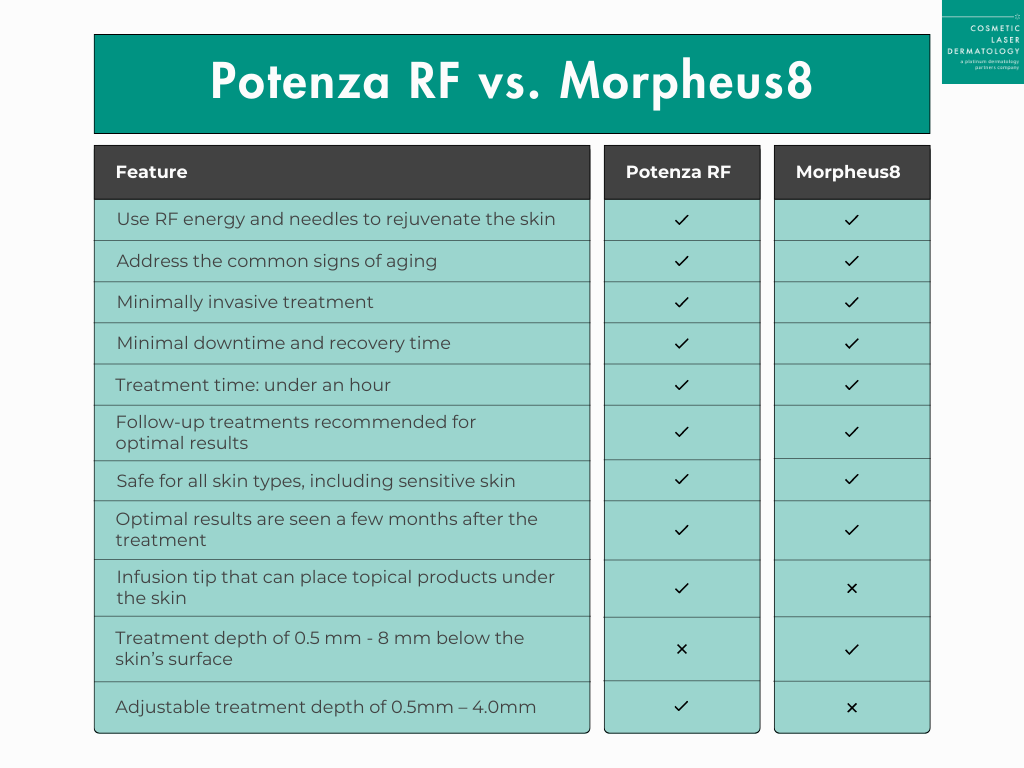 morpheus rf vs potenza rf microneedling comparison chart