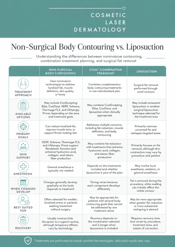 body contouring vs liposuction infographic