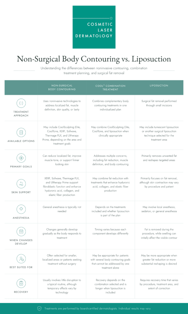 body contouring vs liposuction infographic